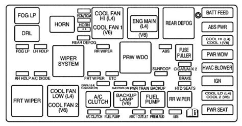 tc2000 fuse box location